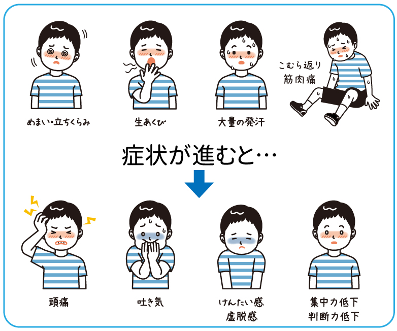 熱中症の症状（めまい・立ちくらみ、生あくび、大量の発刊、こむら返り・筋肉痛、頭痛）。熱中症の症状が進んだときの症状（吐き気、けんたい感・脱力感、集中力低下・判断力低下）のイメージ画像