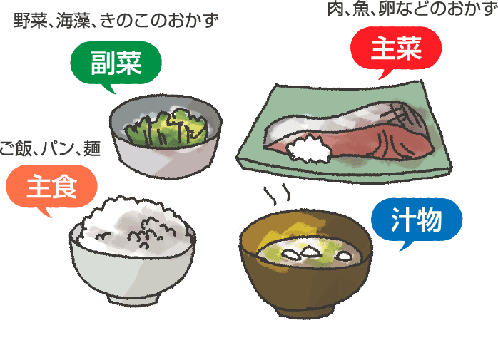 定食スタイル(主菜、副菜、主食、汁物)のイラスト