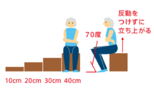 反動をつけずに立ち上がる