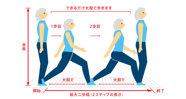 できるだけ大股で歩きます。2ステップの長さは、最大二歩幅です。