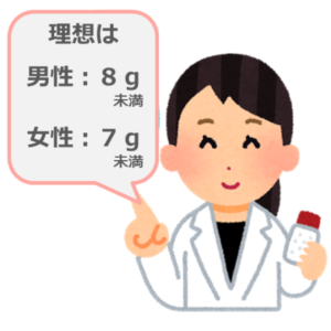 理想は、男性8グラム未満、女性7グラム未満