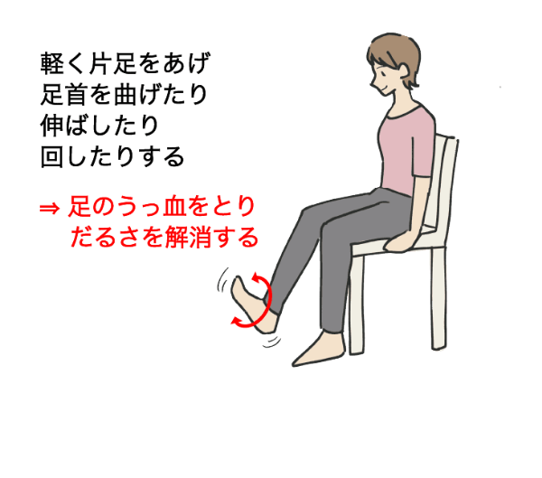 足首曲げのばしのイメージ画像
