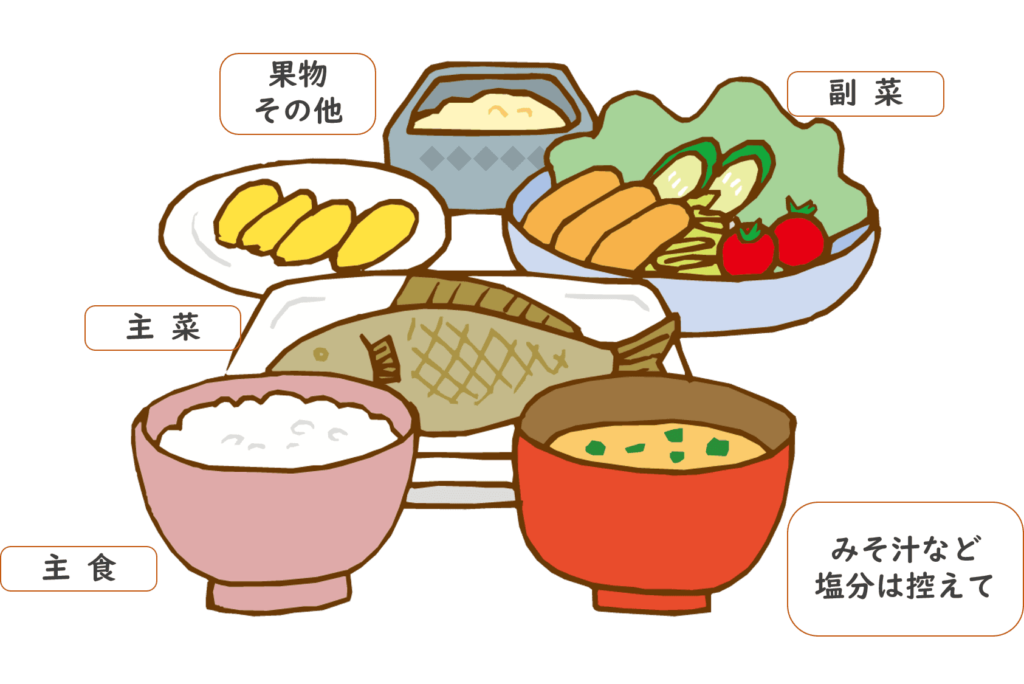 主食、主催、副菜、果物その他、みそ汁など塩分は控えて