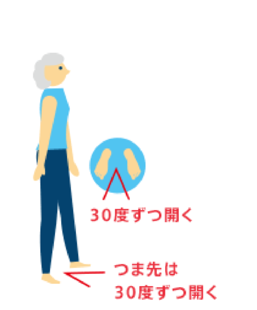 つま先は30度ずつ開く
