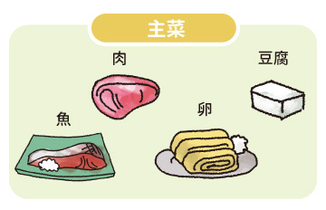 主菜(魚、肉、卵、豆腐)