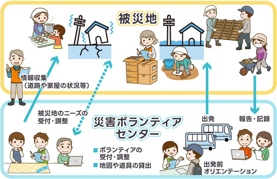 災害ボランティアセンターの活動内容のイメージ図