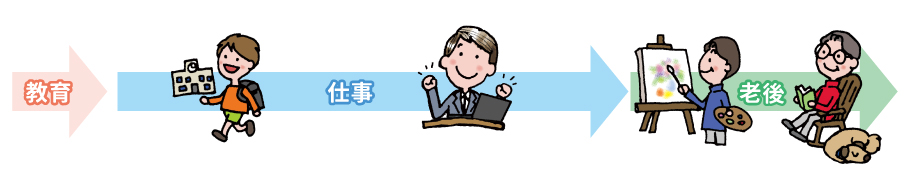 これまで(教育、仕事、老後)